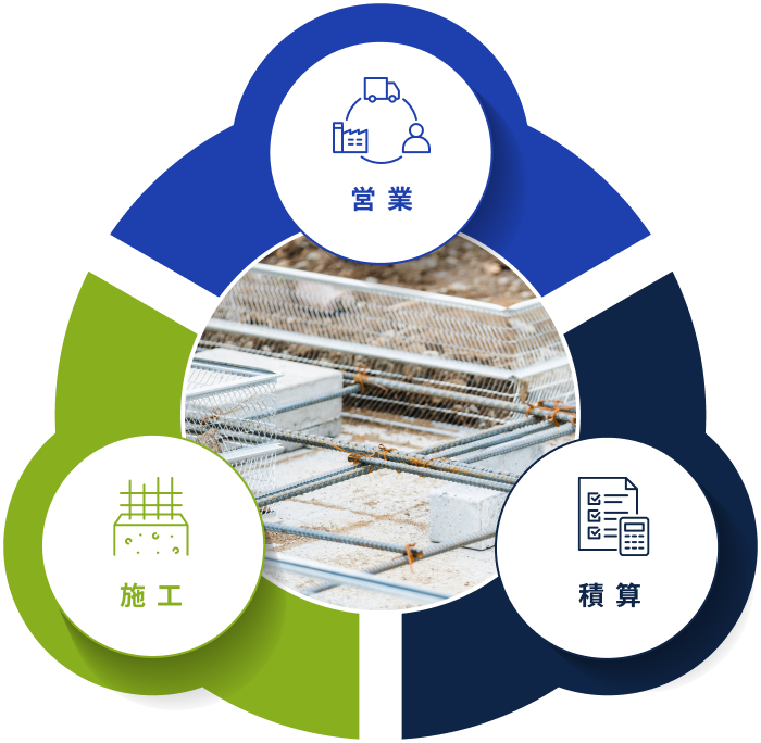 住宅基礎・鉄筋加工の工事の図